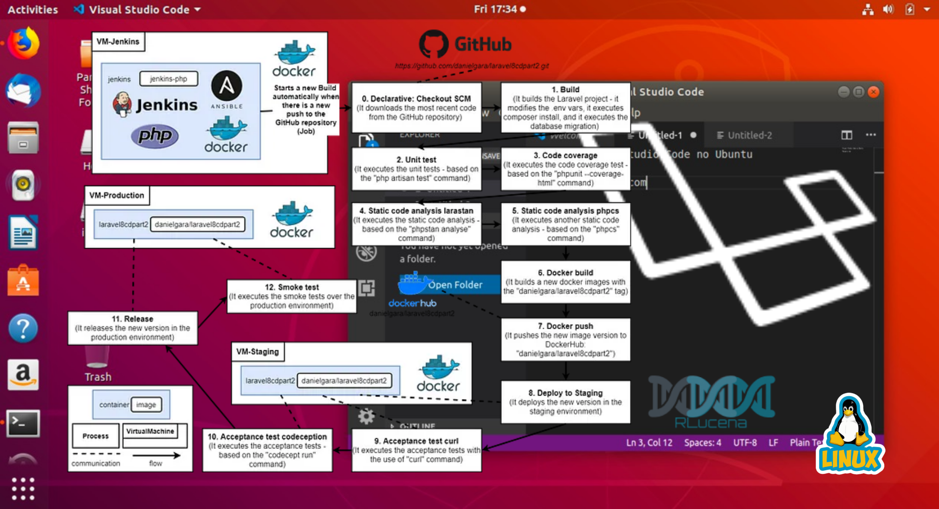 Laravel CI/CD Jenkins GitHub